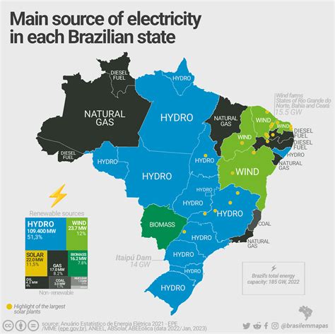 Principal Fonte De Energia De Cada Estado Do Brasil Brasil Em Mapas