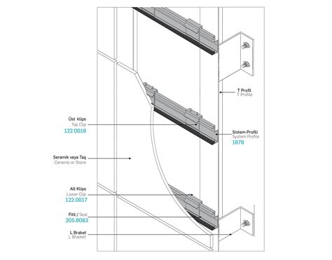 Kompakt Laminat Seramik Gizli Kanallı Cephe Sistem Profilleri