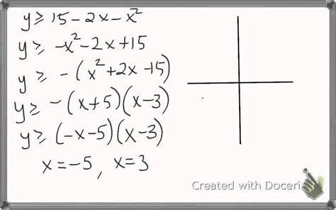 Quadratic Inequalities In Two Variables Youtube