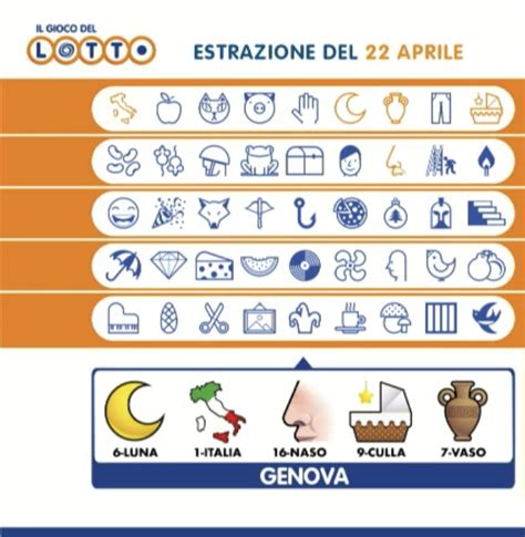 Simbolotto estrazione di giovedì 22 giugno AGIMEG