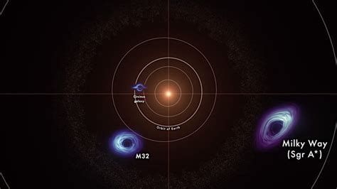 超巨大ブラックホールの大きさは？ 太陽系と比較した映像をnasaが公開 アストロピクス