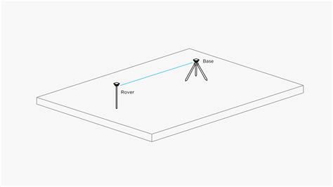 How Rtk Works Rtk Modules