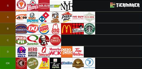 Fast Food Chains Canada Tier List Community Rankings TierMaker