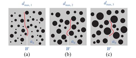 Determination Of The Fracture Toughness And Tensile Strength Of