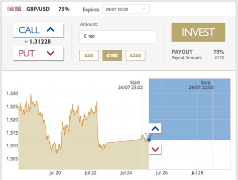 Etx Capital Africa Option