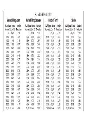 Standard Deduction 2021 Complete With Ease AirSlate SignNow