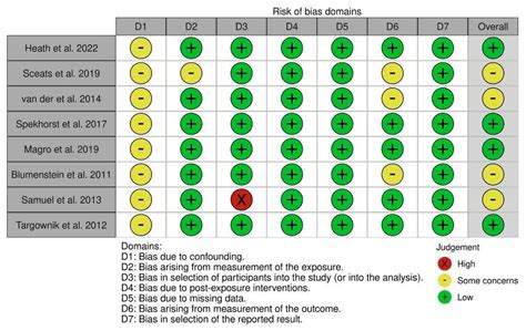 Sex Based Disparities In Treatment And Healthcare Utilization In Patients With Ulcerative