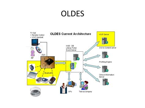 A WEB2.0 platform in healthcare created on the basis of the real ...