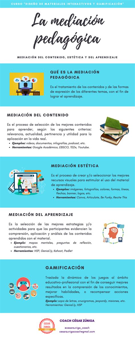 Infografía mediación pedagógica La mediación pedagógica M E D I A C I