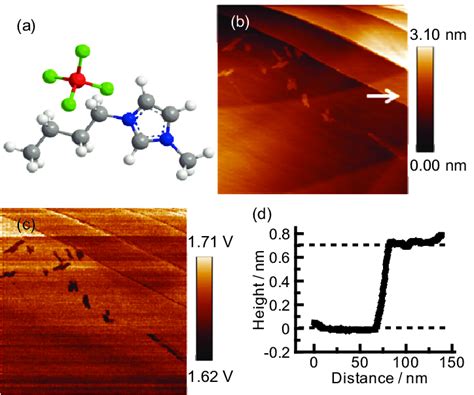 A Molecular Structure Of BMIM BF4 Nitrogen Carbon Boron Fluorine