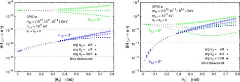 Figure From Impact Of On Lepton Flavour Violating Processes