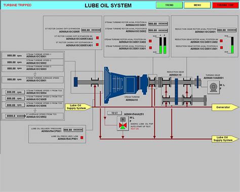 ENERGY FROM WASTE PLANT (STEAM TURBINE CONTROL SYSTEM), UNITED KINGDOM4 ...