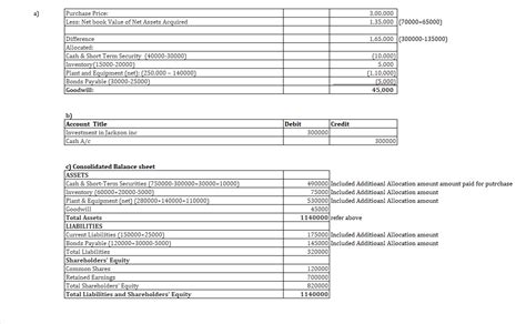 Chart Of Accounts For Analyzing And Recording Transactions Course Hero