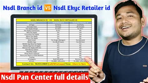 Nsdl Branch Id Nsdl Ekyc Retailer Id Nsdl Pan Center Full Details