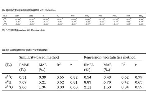 元素分析仪稳定同位素比质谱仪 Elementar