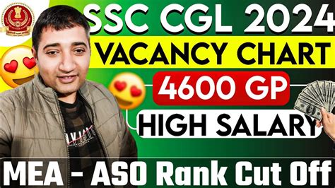 Ssc Cgl Complete Vacancy Chart Pdf Department Wise Mea Aso