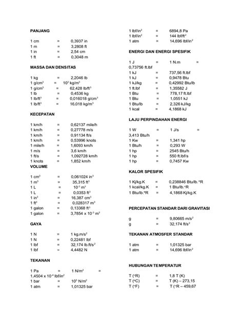 Pdfslide Tips Konversi Satuan Ke British Pdf