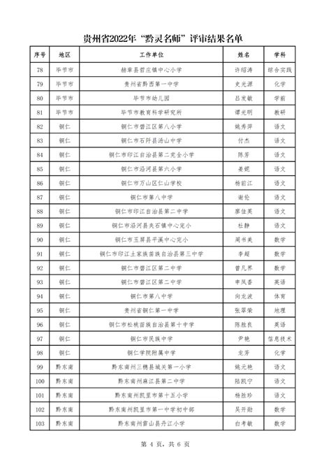 2022年黔灵名师和省级骨干教师公示啦，有你认识的吗？（附名单）评审工作附件