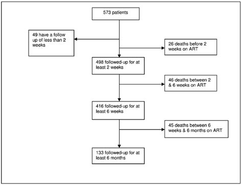 Patients Flowchart Download Scientific Diagram