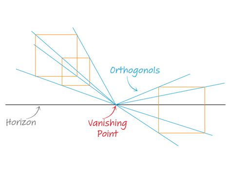 One Point Perspective A Guide