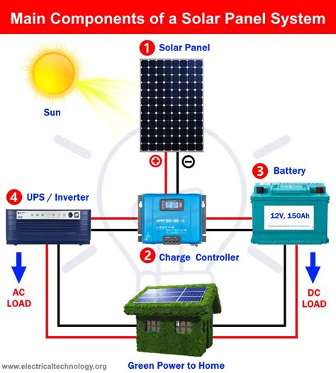 Diagrama Para Instalar Paneles Solares Una Gu A Completa So