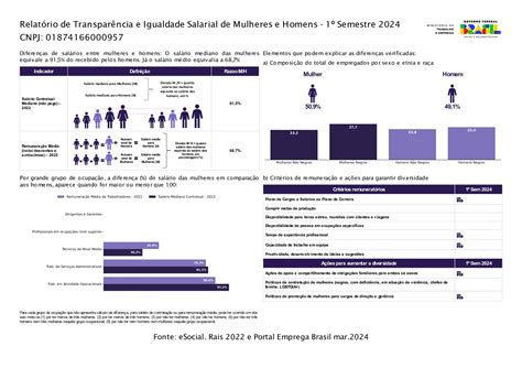 Relat Rio De Transpar Ncia E Igualdade Salarial De Mulheres E Homens