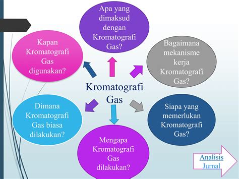 Pengenalan Kromatografi Gas Dan Penerapan Nya Dalam Analisa Ppt