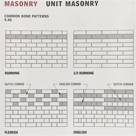 Troy Donovan On Instagram Brick Patterns Architectural Graphic