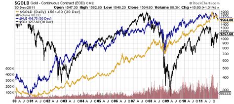 Best Gold Mining Stocks