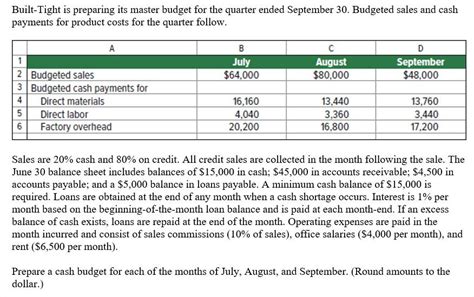 Solved Built Tight Is Preparing Its Master Budget For The Chegg