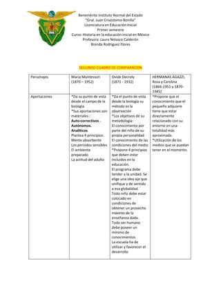 Cuadro Comparativo Parte Pdf