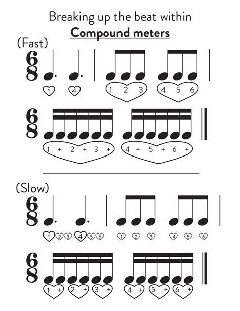 Simple vs. Compound Meter in Music | Free Resources