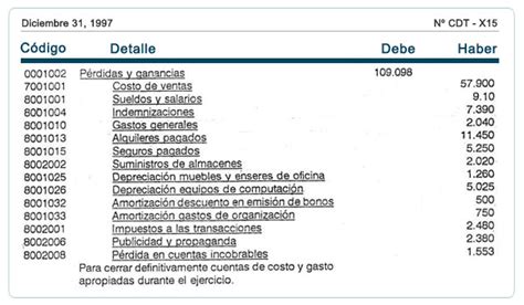 Estados Financieros Con Cuentas De Orden Ejemplos Nuevo Ejemplo