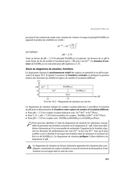 Diagrammes Potentiel PH AlloSchool