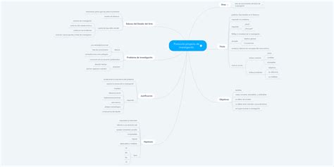 Publicar Mapa Mental Por Nestor Flores Melgarejo Cree Sus Propios