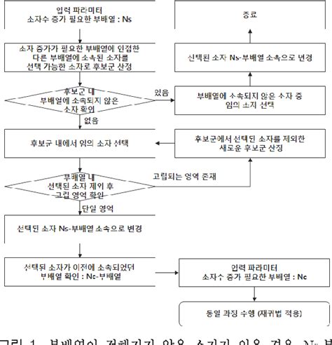 Figure From Subarray Structure Optimization Algorithm For Active