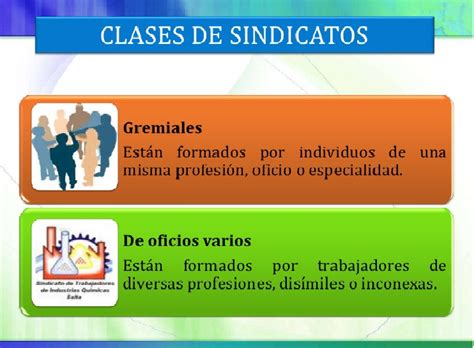 Desarrollo Sindical