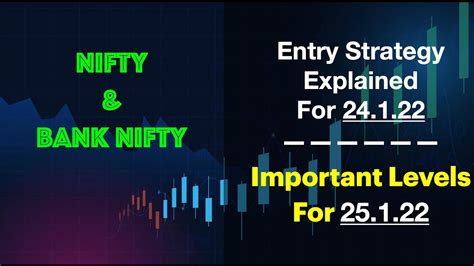 Nifty And Bank Nifty Price Action Analysis And Important Levels Youtube