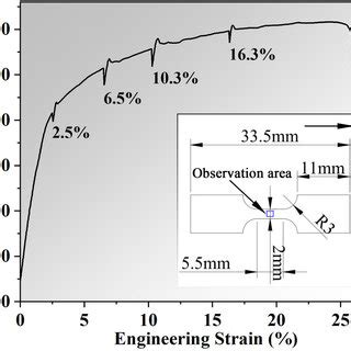 In Situ Tensile Engineering Stressstrain Curve Of The Extruded