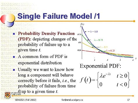 SENG 521 Software Reliability Testing Software Reliability Models