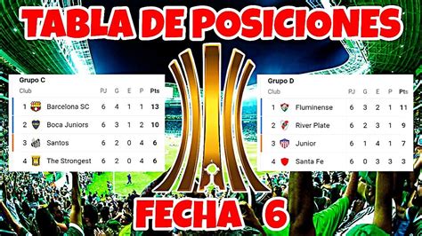 Tabla De Posiciones Copa Libertadores