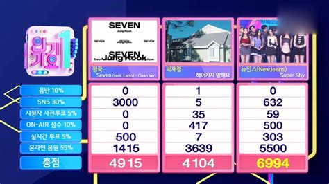 230723 NewJeans 뉴진스 SUPER SHY 3rd Win on Inkigayo 인기가요 SBS EP 1192