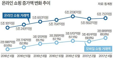 뉴스 속으로 반품한 B급 상품 파는 리퍼브 시장 4년 새 10배 성장 네이트 뉴스