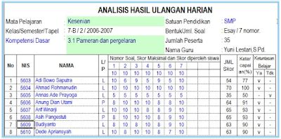 Format Analisis Hasil Ulangan Harian Dengan Excel Administrasi Guru