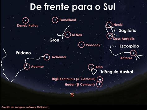 Centro de Divulgação da Astronomia Observatório Dietrich Schiel ppt