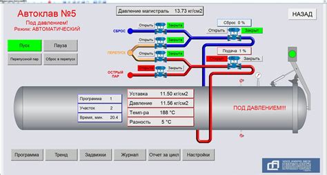 «Автоклав-Сервис» - Автоматизация оборудования, линий и заводов