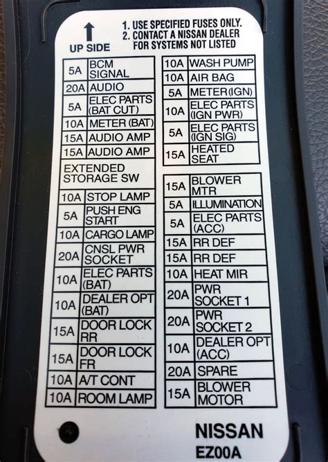 Fuse Box Diagram Nissan Titan 2016 - 2026 relay with assignment and