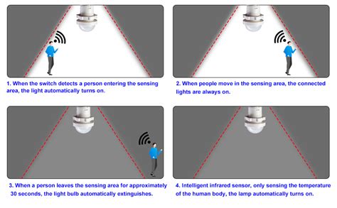 4 Pack Sensor Light Aideepen Motion Sensor Light Switch 100 240V PIR