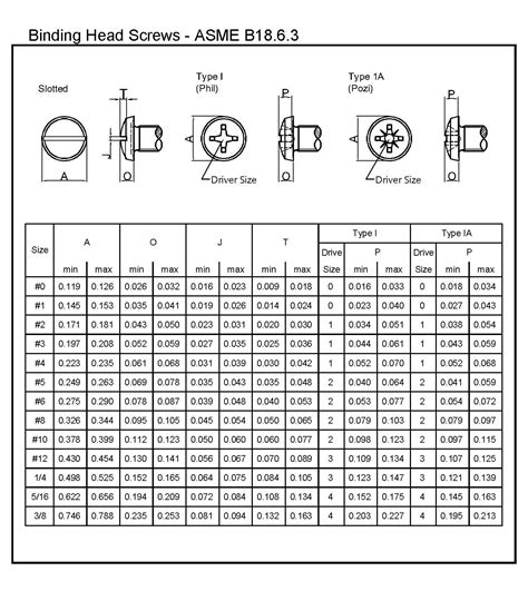 Binding Head Screws ASME B18 6 3 L W Fasteners Company