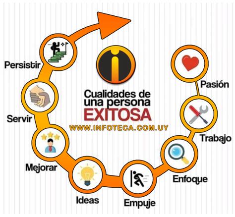 8 CUALIDADES DE UNA PERSONA EXITOSA Cursos Rivera Instituto De